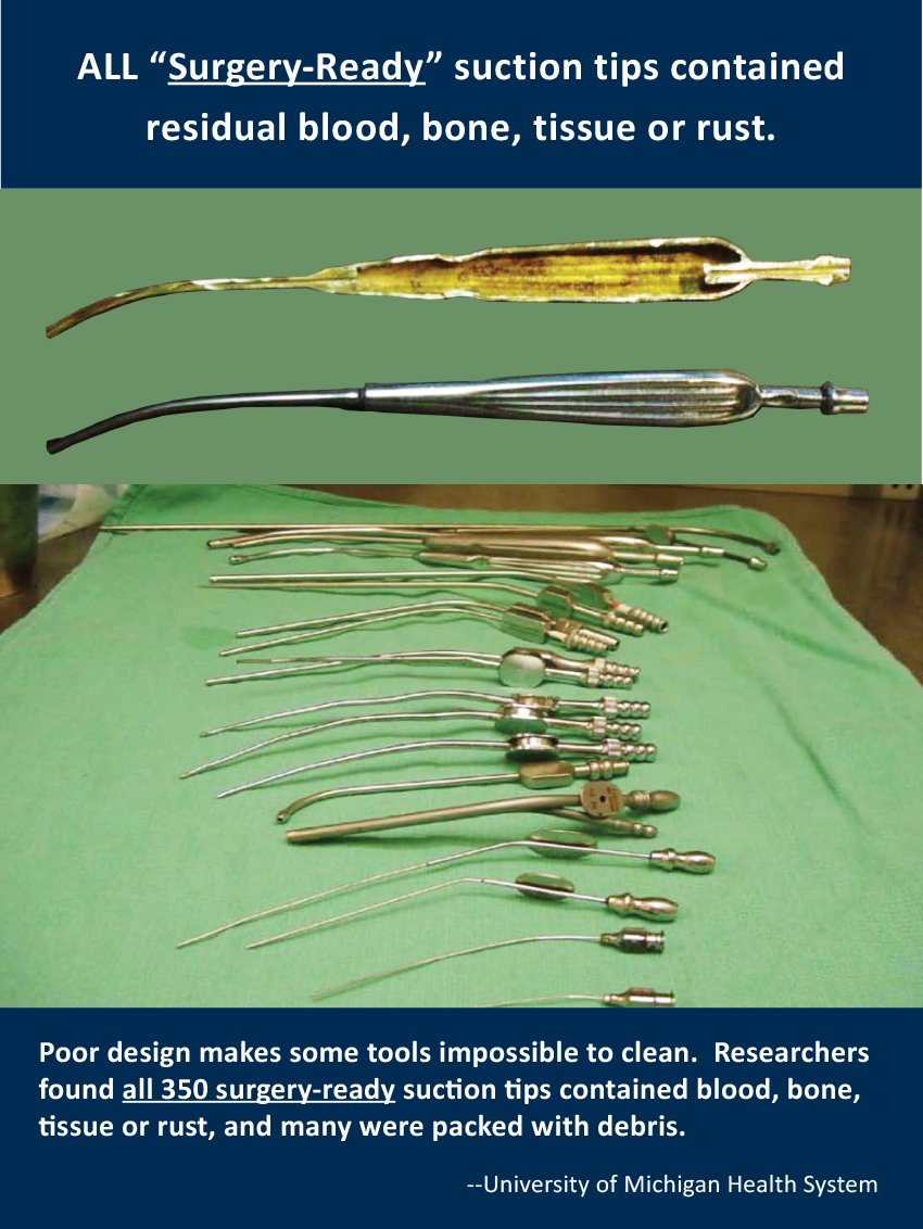 Contaminated Instruments